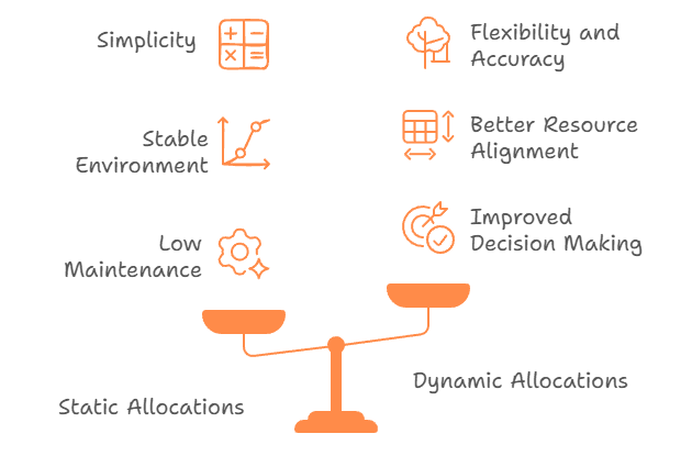 lumel-static-vs.-dynamic-allocations-building-flexibility-into-your-forecasting-and-budgeting