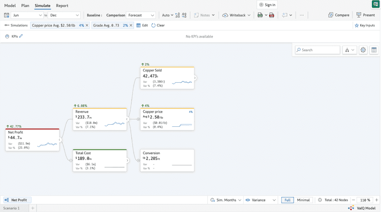 lumel-4.value-driver-modeling