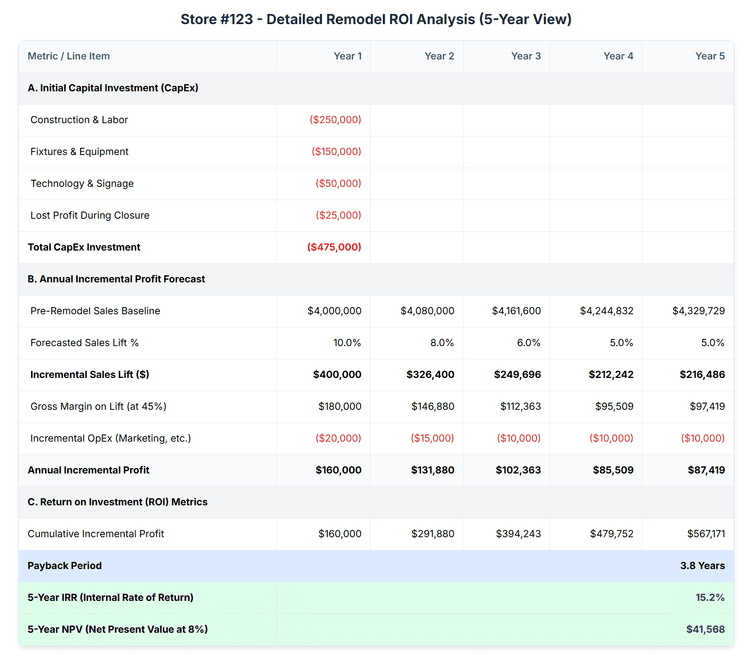 lumel-roi-analysis
