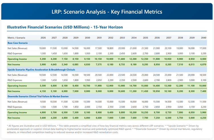lumel-scenario-analysis