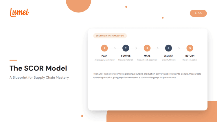 blog-featured-scor-model-supply-chain