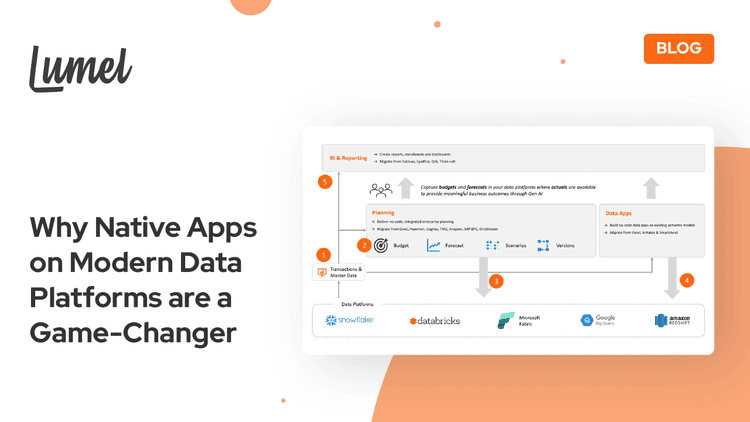 native-apps-modern-data-platforms-game-changer-featured-image